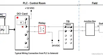 How to Connect a Solenoid Valve with PLC?