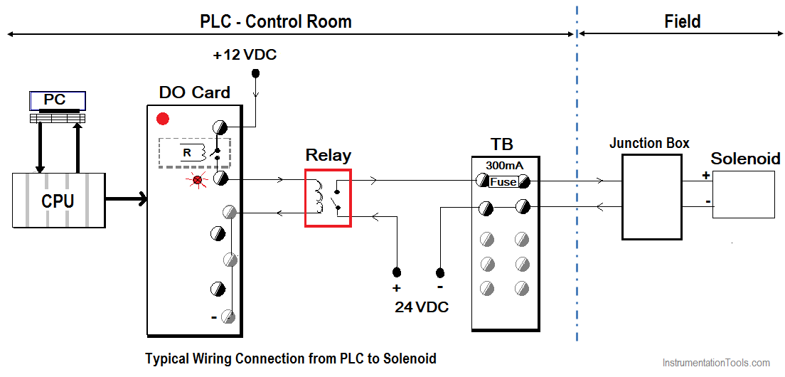 Wiring-Connection-from-PLC-to-Solenoid-Valves