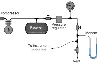calibrating low-pressure instrument