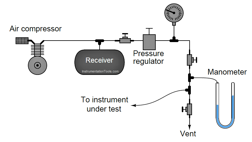 calibrating low-pressure instrument