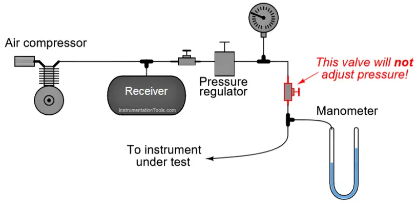 Simulate Different Values for Pressure Instrument Under Test