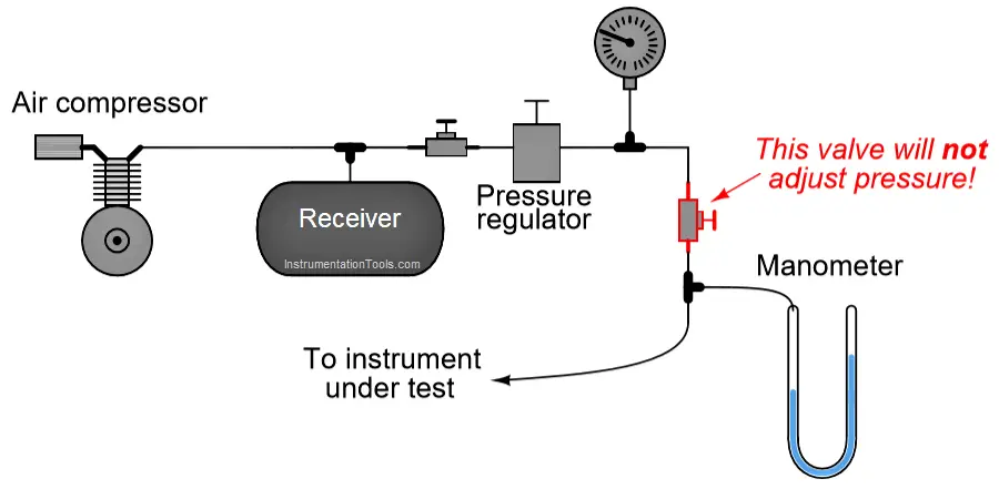 needle valve for precise adjustment