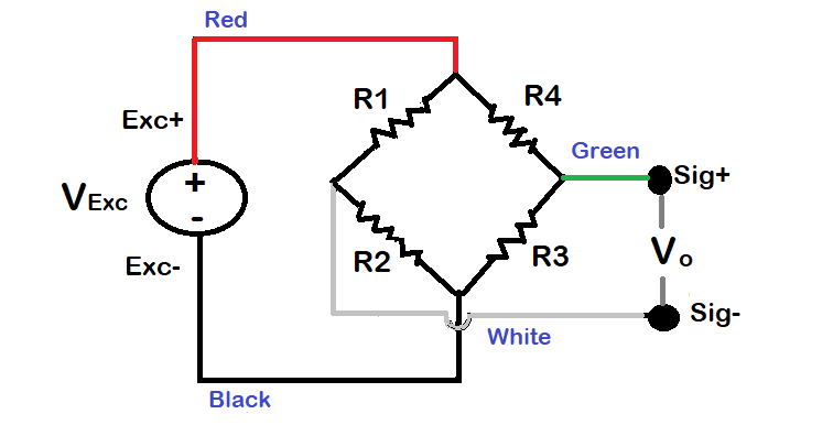 what is a Wheatstone’s bridge