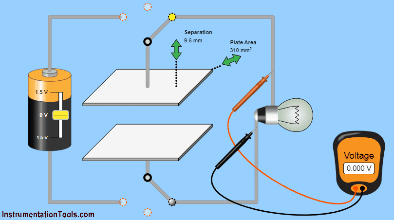 Online Simulation - Electronic Circuits and Engineering Laws