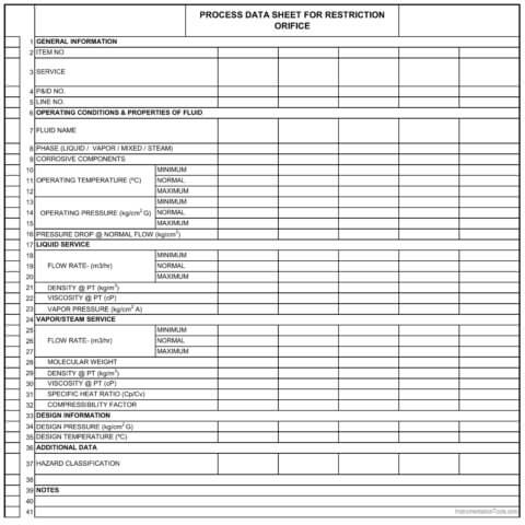 Instrument Process Datasheet (IPDS) - Instrumentation Design