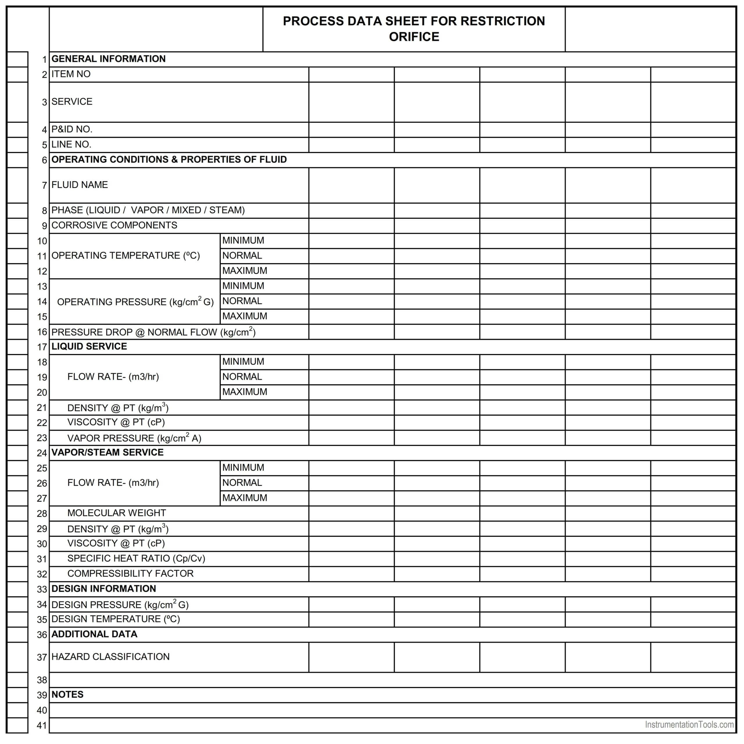 Why is an Instrument Process Datasheet Required?