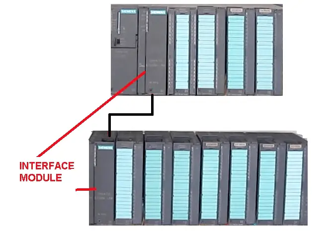 Interface Module in Siemens PLC