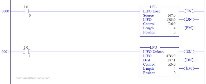 LIFO Instruction in Allen Bradley PLC Programming