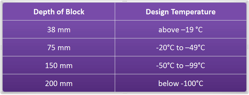 Large Chamber Level Gauges