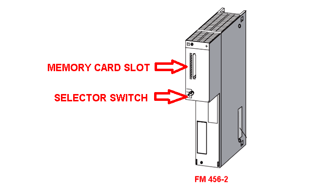 Module Memory Card Slot