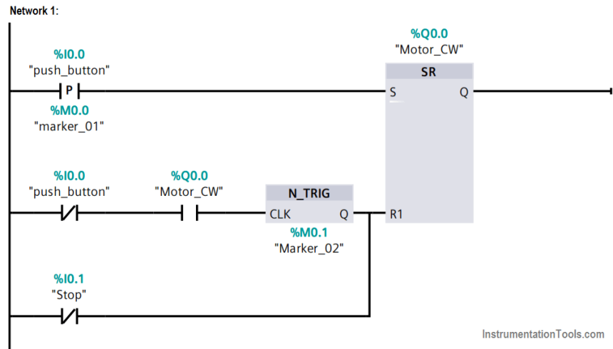 Motor Clock Wise Operation using PLC