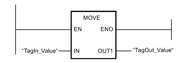Move Instruction in Siemens