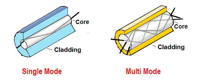 Optical Fiber Cable