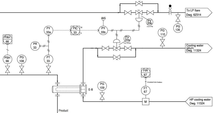 Overhead Product Pressure Control Loop