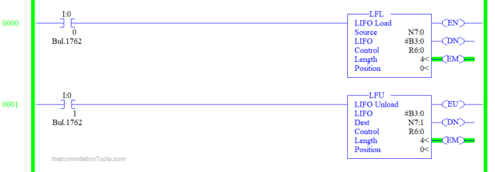 LIFO Instruction in PLC - InstrumentationTools