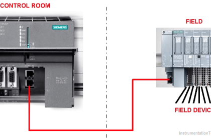 Redundant system communication cable