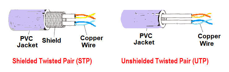 Shielded Twisted Pair Cable
