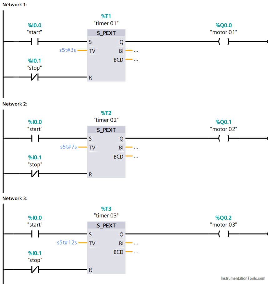 Shutdown Motors in Timed Operation PLC Program