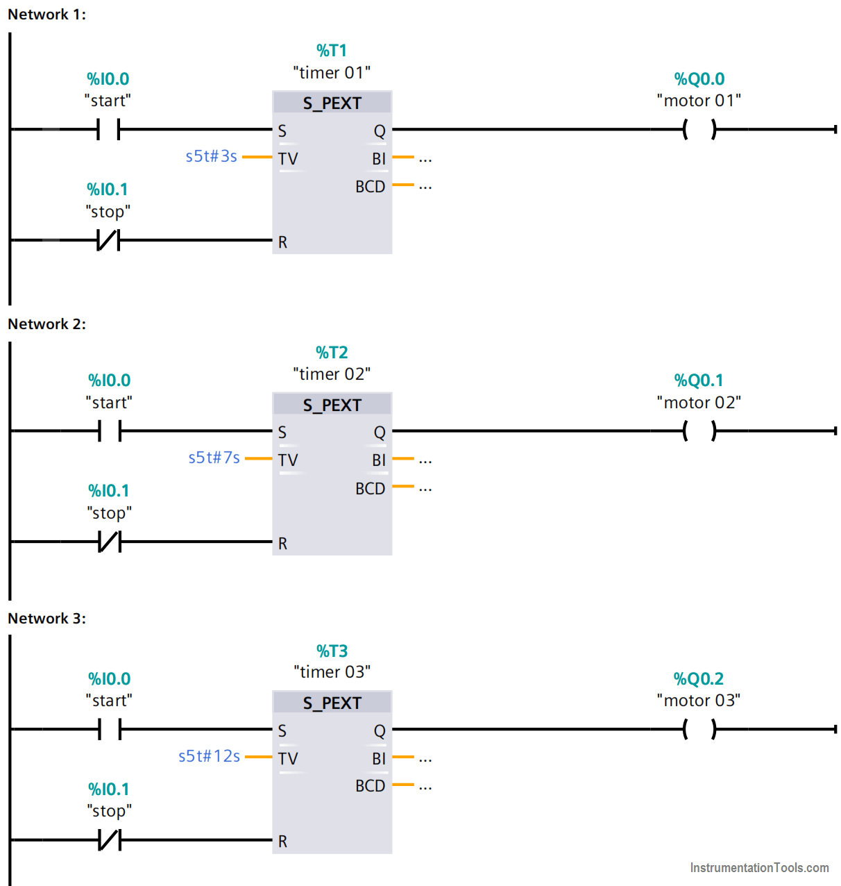 Shutdown Motors in Timed Operation PLC Program