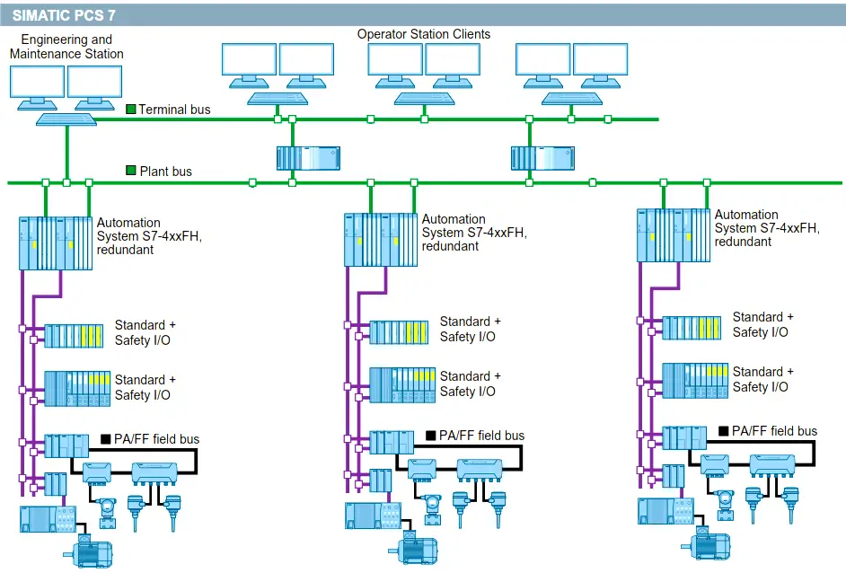 Siemens PCS 7