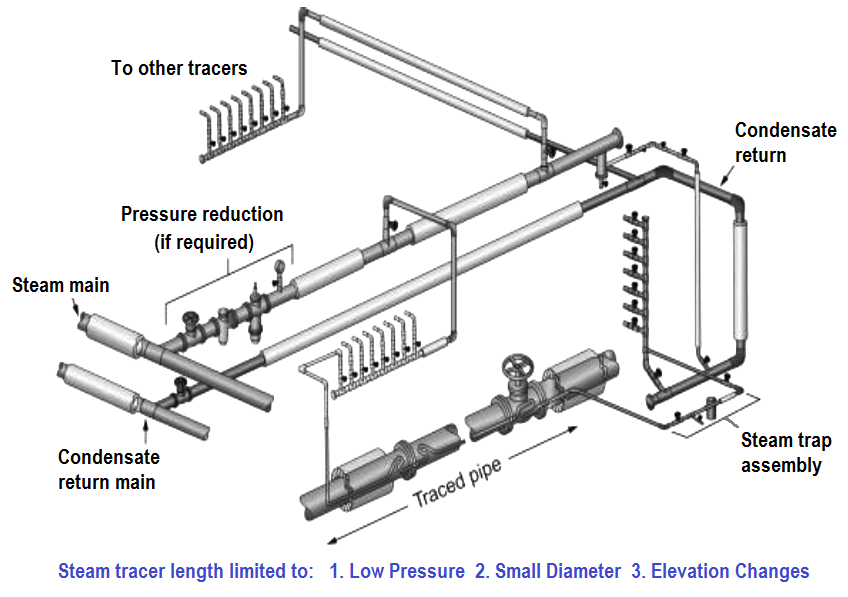 Electrical Signal And Control Wiring Inst Tools Electrical Signal And Control Wiring Inst Tools