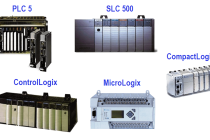 Types of Allen Bradley PLC