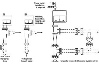 Variable Area Flow Meters