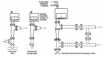 All About Variable Area Flow Meters