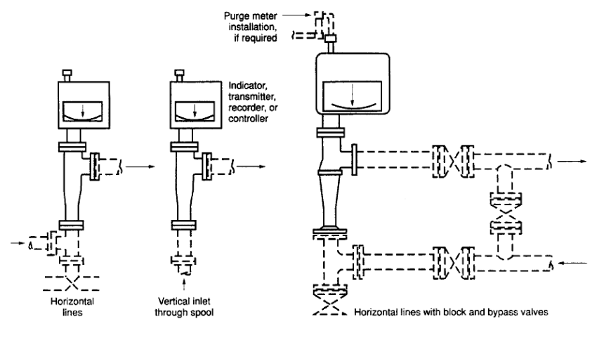 Variable Area Flow Meters