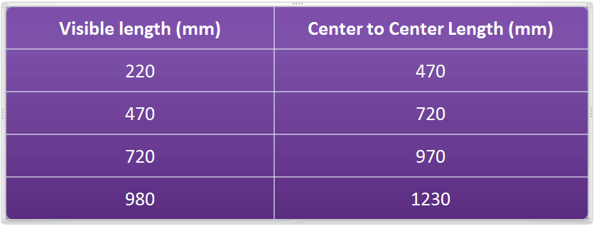 Visible Length of Level Gauges