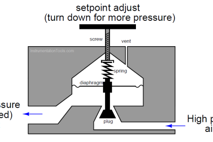 Air Pressure Regulator cut-away diagram