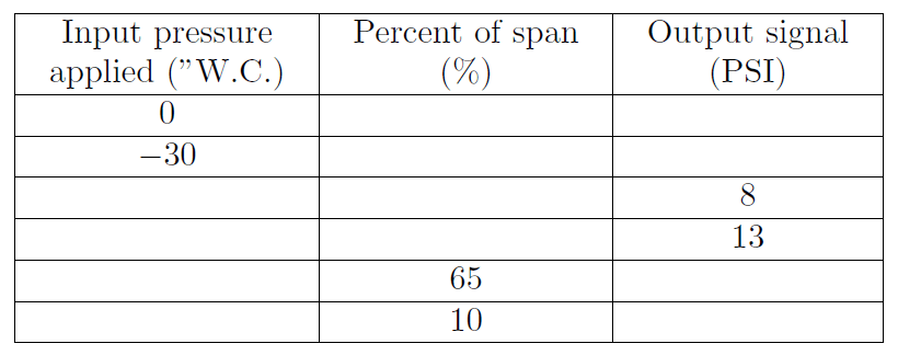 Calculate DPT Calibrated Range