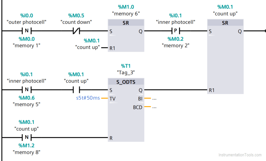 Cars Garage Counter From the Same Door PLC Logic