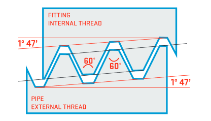 Design of NPT