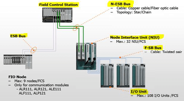 Yokogawa DCS and SIS System Architecture - InstrumentationTools