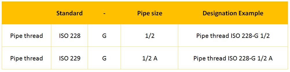 ISO 228-1 threads