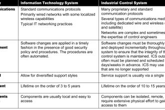 Industrial Control Systems Security