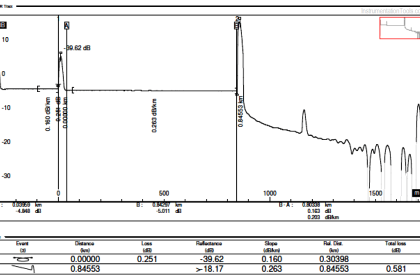 Inspection and Testing of Fiber Optic Cable