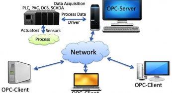 What is the OPC Server?