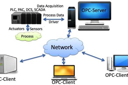 OPC Server