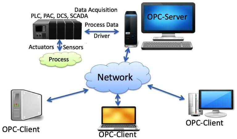 what-is-the-opc-server-instrumentationtools