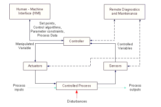 Overview of Industrial Control Systems