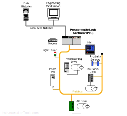 SCADA Systems