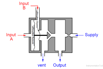 Pneumatic Relay