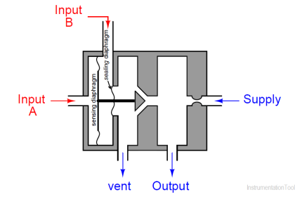 Pneumatic Relay