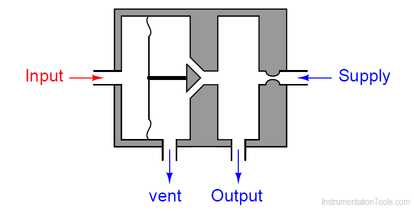 Pneumatic Relay Operation