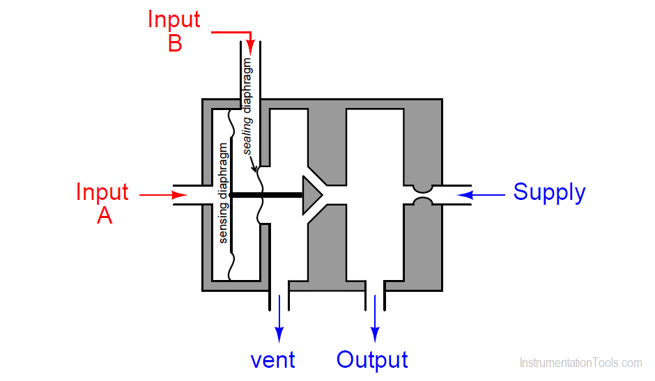 Pneumatic Relay