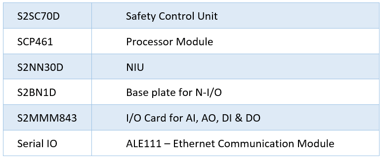 Prosafe RS IO Modules