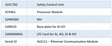 Yokogawa DCS and SIS System Architecture - InstrumentationTools