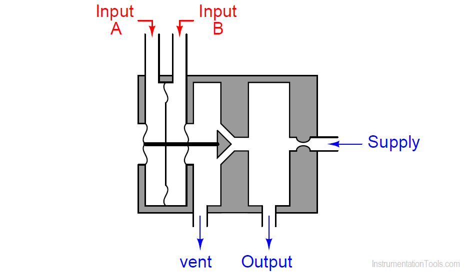 Pneumatic Relay using two Diaphragms